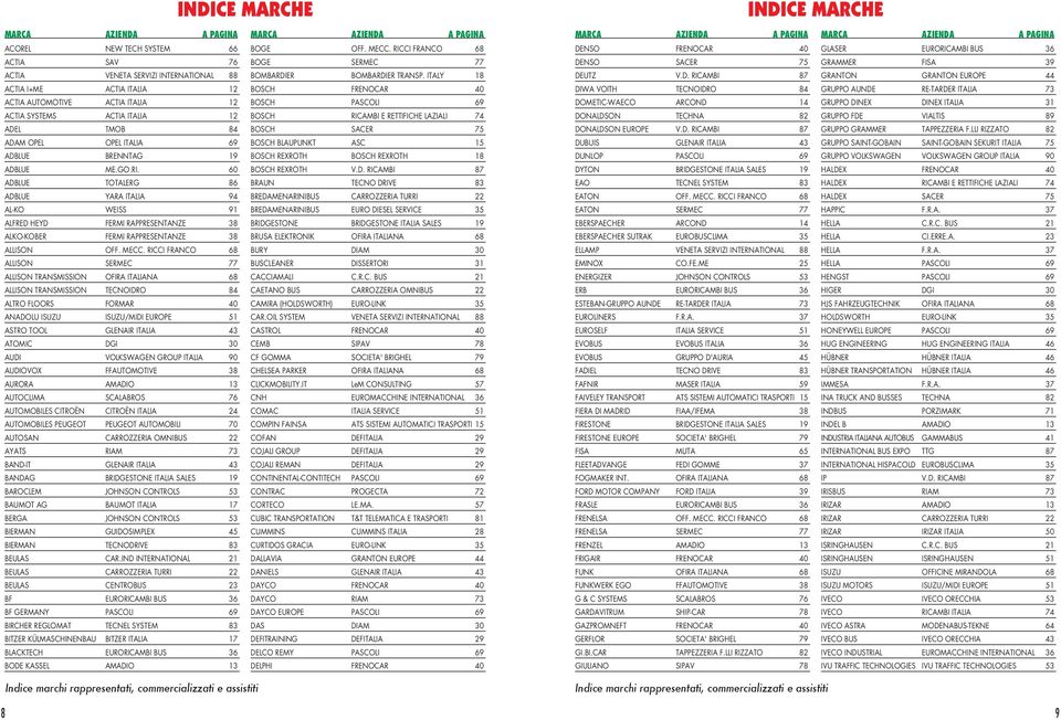 ITALY 18 ACTIA I+ME ACTIA ITALIA 12 BOSCH FRENOCAR 40 ACTIA AUTOMOTIVE ACTIA ITALIA 12 BOSCH PASCOLI 69 ACTIA SYSTEMS ACTIA ITALIA 12 BOSCH RICAMBI E RETTIFICHE LAZIALI 74 ADEL TMOB 84 BOSCH SACER 75