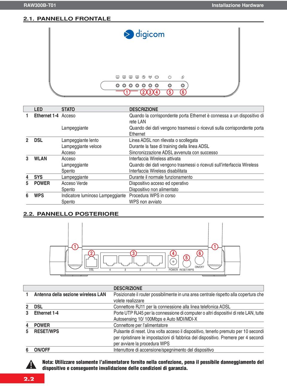 trasmessi o ricevuti sulla corrispondente porta Ethernet 2 DSL Lampeggiante lento Linea ADSL non rilevata o scollegata Lampeggiante veloce Durante la fase di training della linea ADSL Acceso