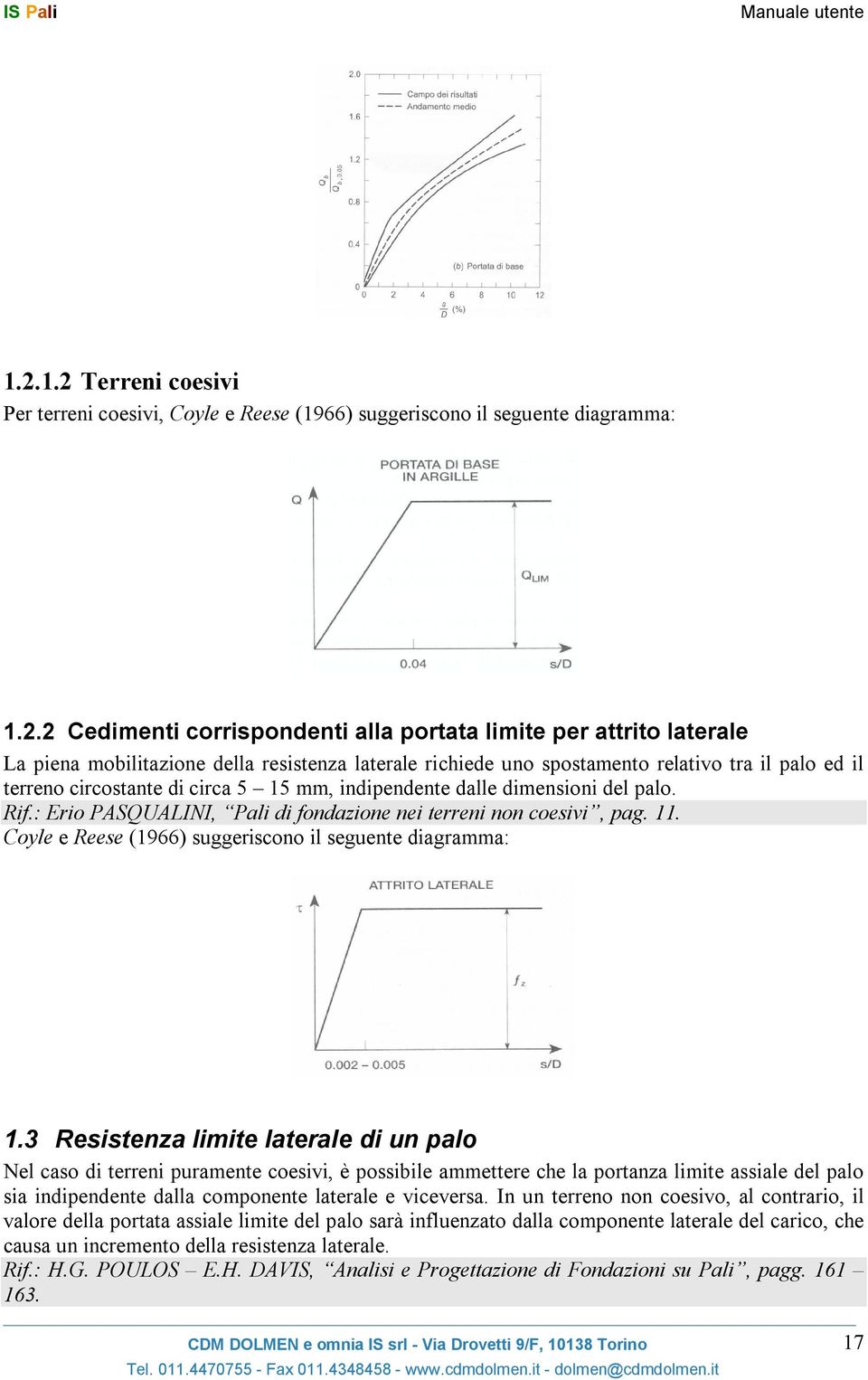 : Erio PASQUALINI, Pali di fondazione nei terreni non coesivi, pag. 11. Coyle e Reese (1966) suggeriscono il seguente diagramma: 1.