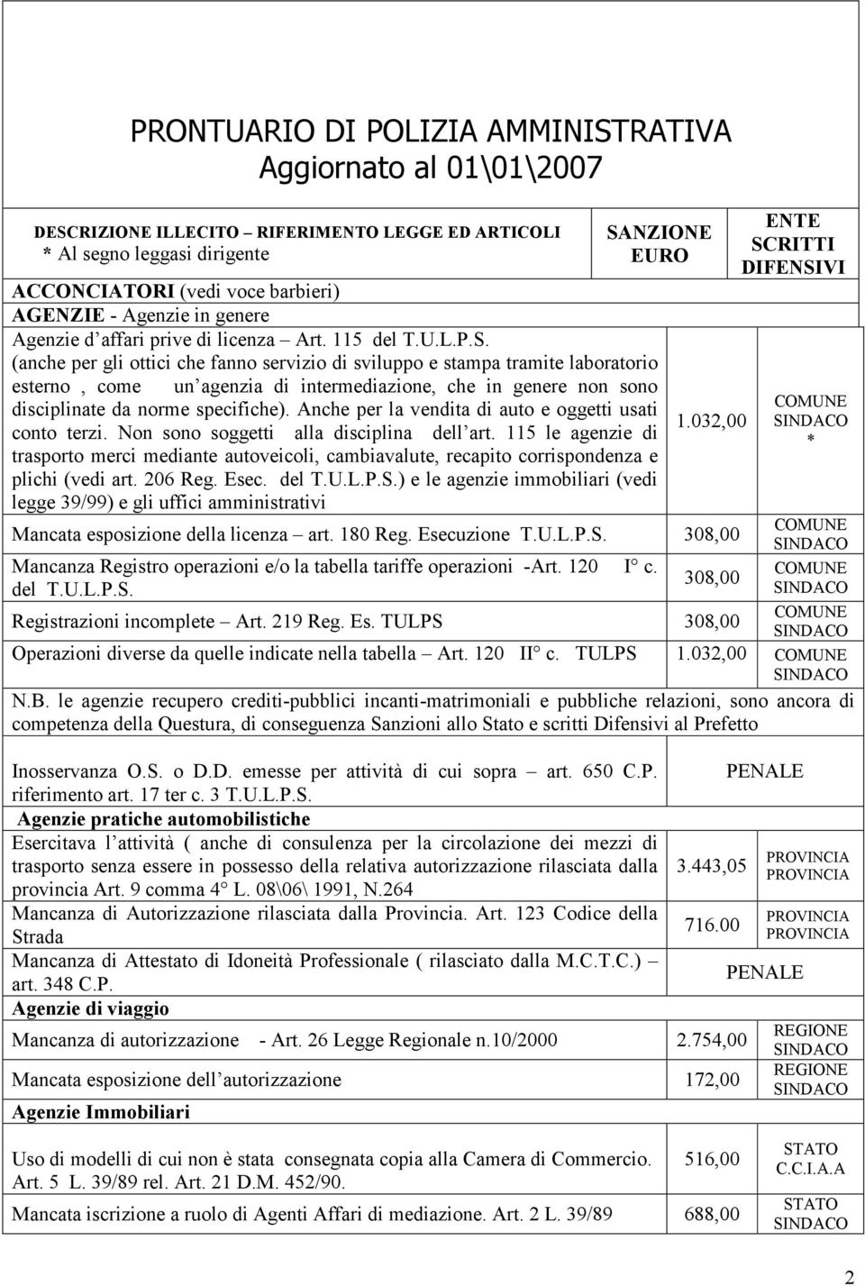 (anche per gli ottici che fanno servizio di sviluppo e stampa tramite laboratorio esterno, come un agenzia di intermediazione, che in genere non sono disciplinate da norme specifiche).