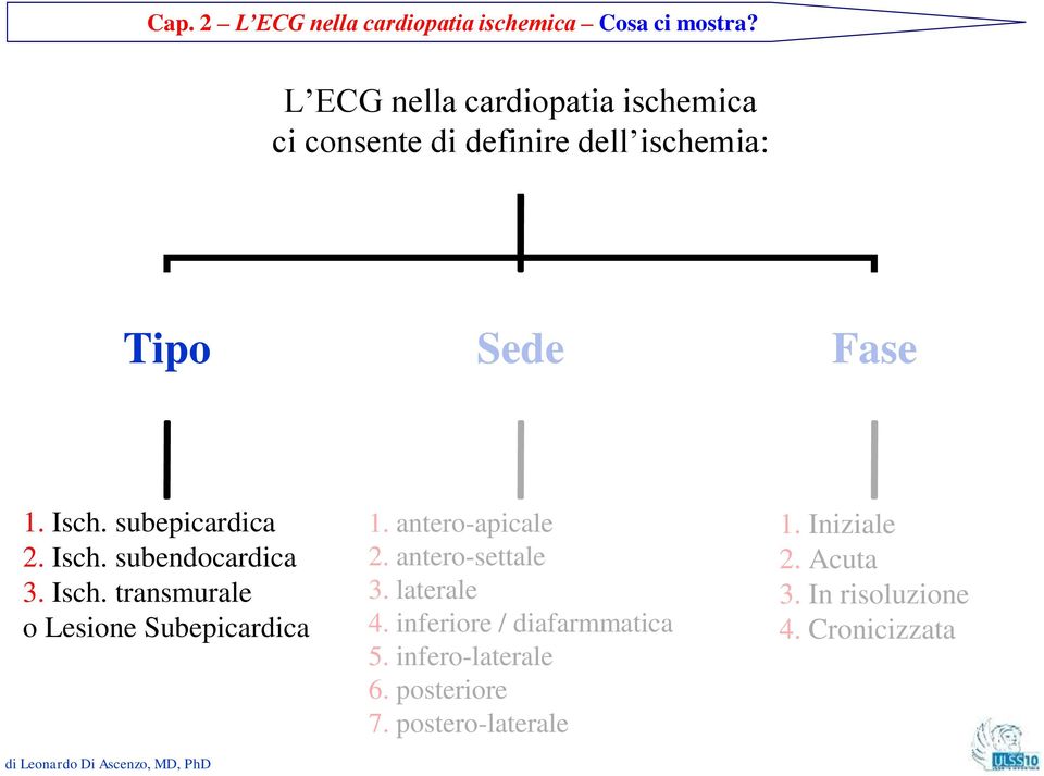 subepicardica 2. Isch. subendocardica 3. Isch. transmurale o Lesione Subepicardica 1. antero-apicale 2.