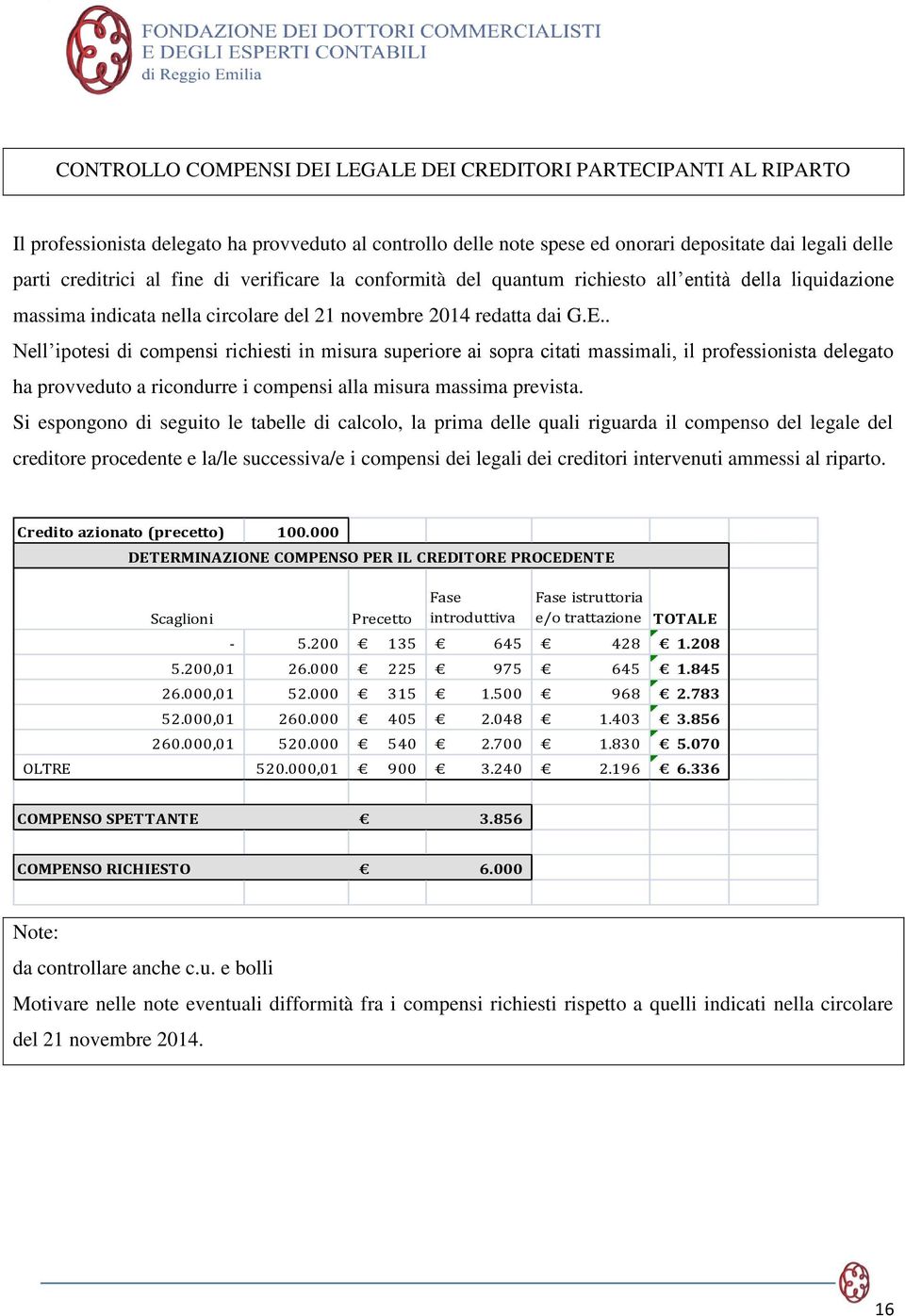 . Nell ipotesi di compensi richiesti in misura superiore ai sopra citati massimali, il professionista delegato ha provveduto a ricondurre i compensi alla misura massima prevista.