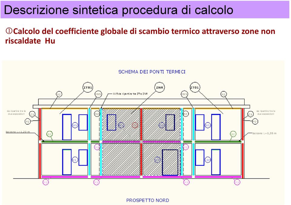 coefficiente globale di scambio