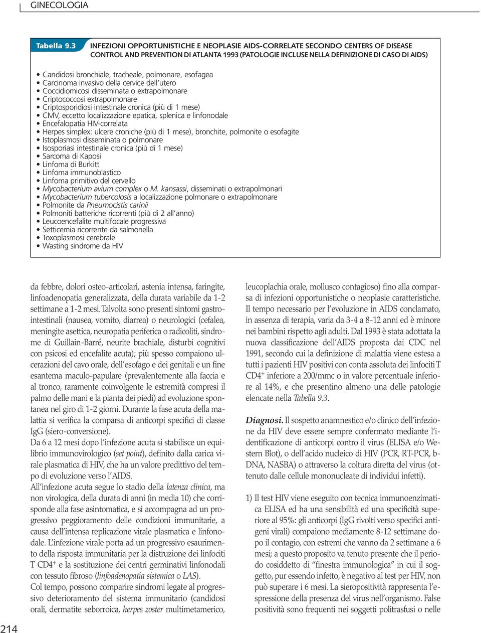 tracheale, polmonare, esofagea Carcinoma invasivo della cervice dell utero Coccidiomicosi disseminata o extrapolmonare Criptococcosi extrapolmonare Criptosporidiosi intestinale cronica (più di 1