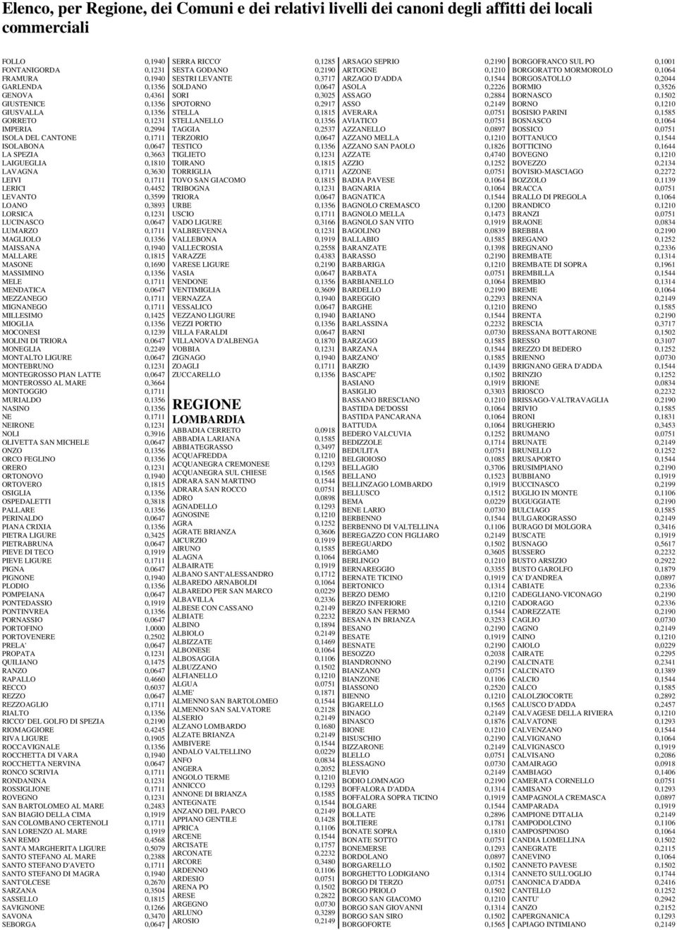 0,1690 MASSIMINO 0,1356 MELE 0,1711 MENDATICA 0,0647 MEZZANEGO 0,1711 MIGNANEGO 0,1711 MILLESIMO 0,1425 MIOGLIA 0,1356 MOCONESI 0,1239 MOLINI DI TRIORA 0,0647 MONEGLIA 0,2249 MONTALTO LIGURE 0,0647