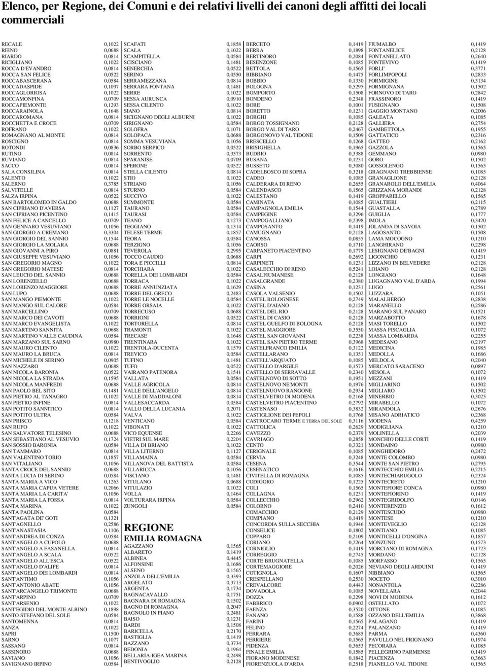 SALA CONSILINA 0,0814 SALENTO 0,1022 SALERNO 0,3785 SALVITELLE 0,0814 SALZA IRPINA 0,0522 SAN BARTOLOMEO IN GALDO 0,0688 SAN CIPRIANO D'AVERSA 0,1127 SAN CIPRIANO PICENTINO 0,1415 SAN FELICE A