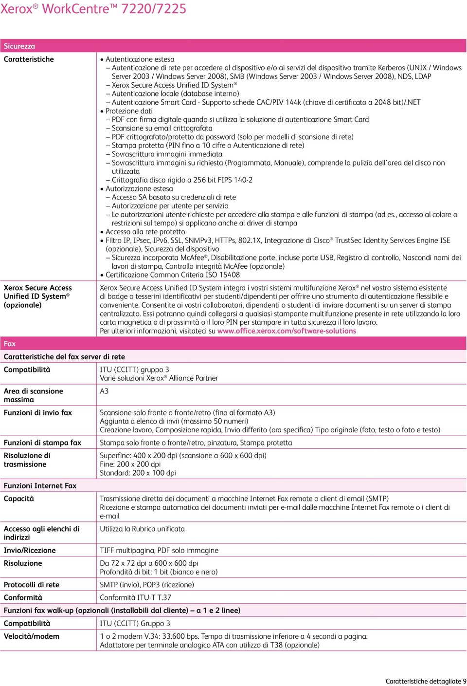 Autenticazione Smart Card - Supporto schede CAC/PIV 144k (chiave di certificato a 2048 bit)/.