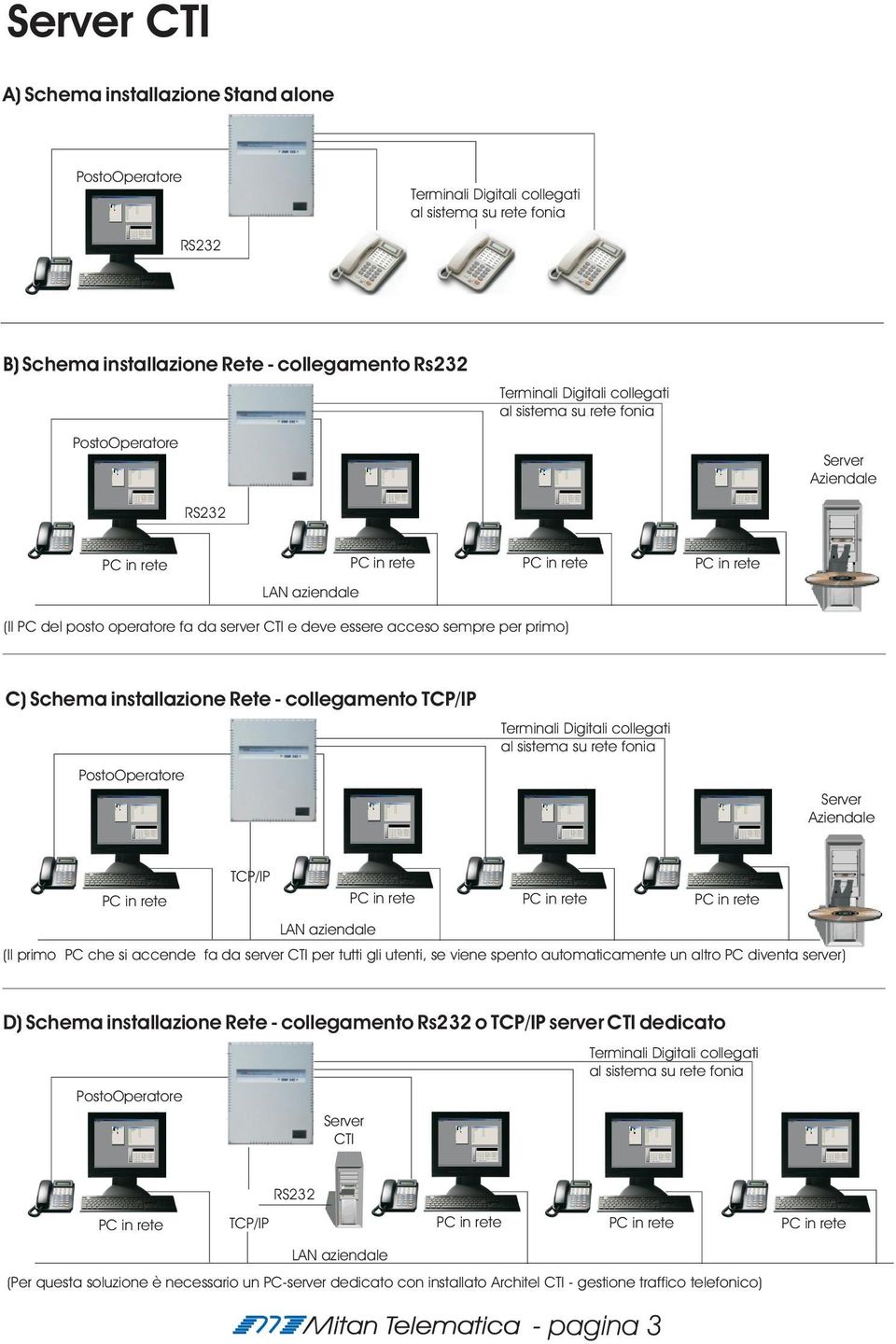 - collegamento TCP/IP PostoOperatore Terminali Digitali collegati al sistema su rete fonia Server Aziendale TCP/IP LAN aziendale (Il primo PC che si accende fa da server CTI per tutti gli utenti, se