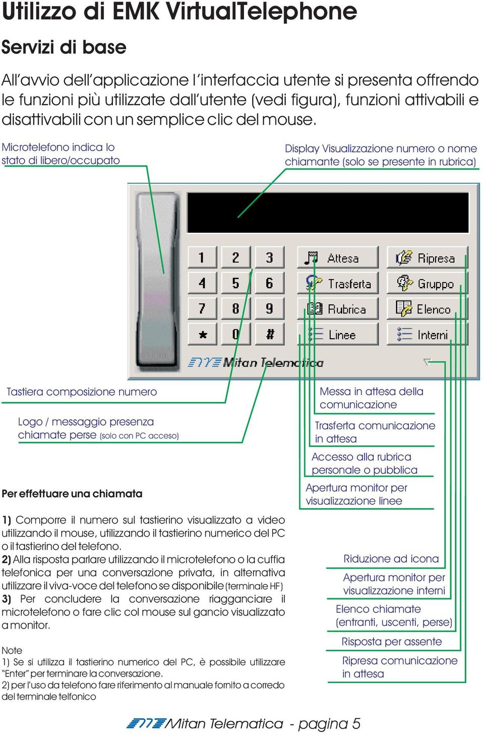 Microtelefono indica lo stato di libero/occupato Display Visualizzazione numero o nome chiamante (solo se presente in rubrica) Tastiera composizione numero Logo / messaggio presenza chiamate perse