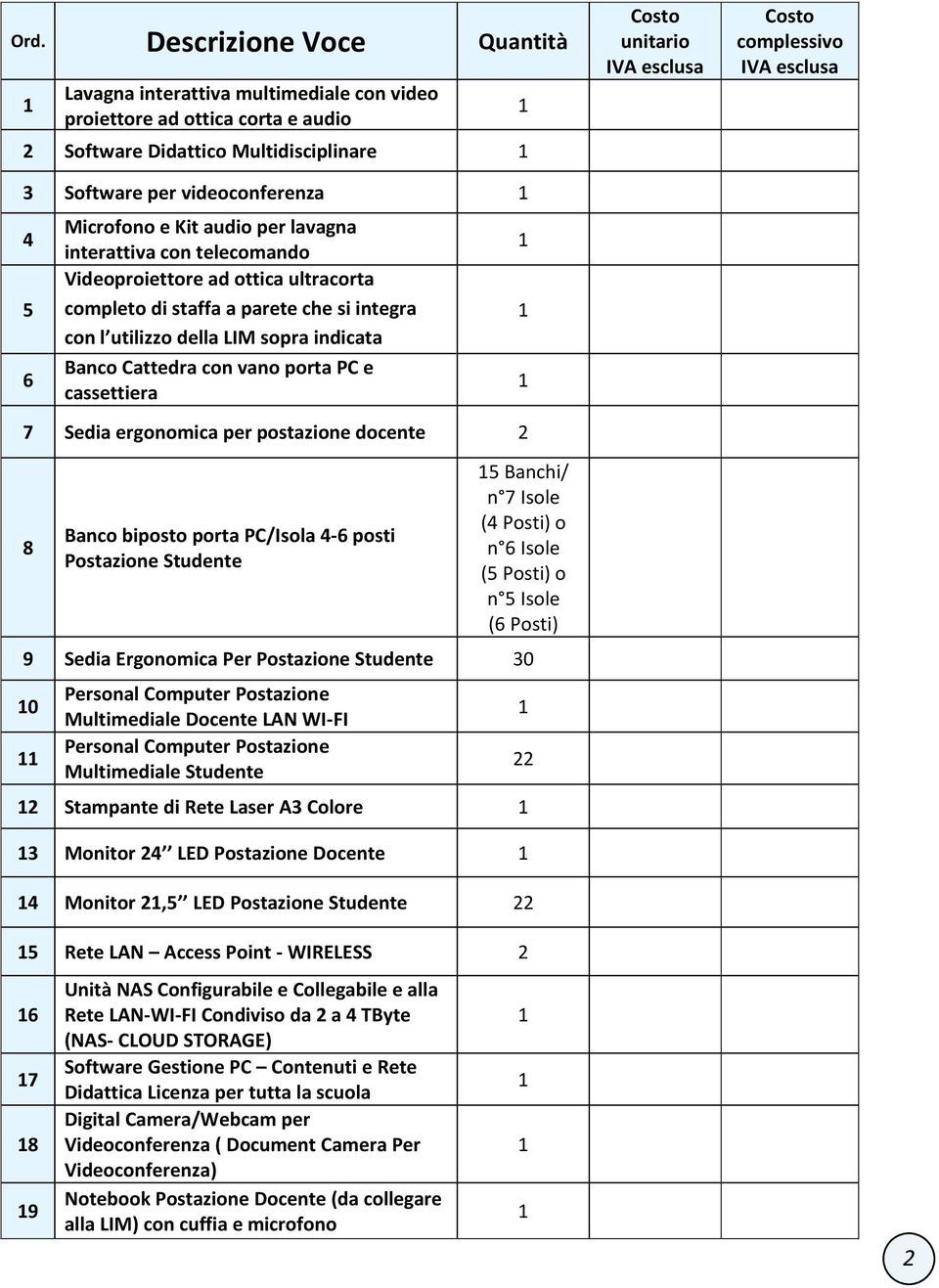 PC e cassettiera 7 Sedia ergonomica per postazione docente 2 8 Banco biposto porta PC/Isola 4-6 posti Postazione Studente 5 Banchi/ n 7 Isole (4 Posti) o n 6 Isole (5 Posti) o n 5 Isole (6 Posti) 9