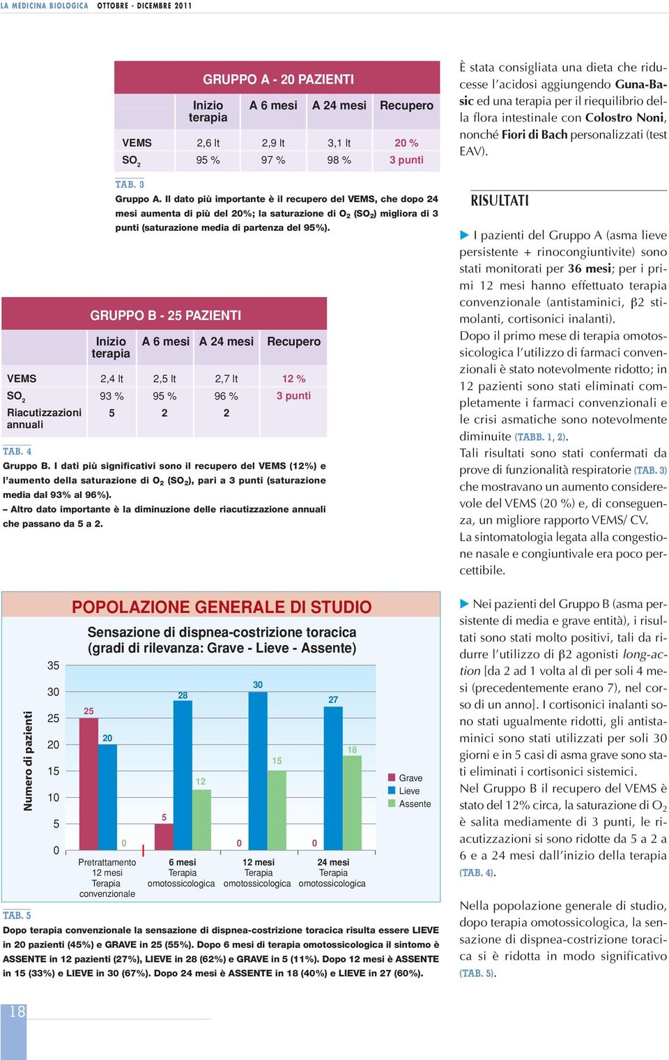 Il dato più importante è il recupero del VEMS, che dopo 24 mesi aumenta di più del %; la saturazione di O 2 (SO 2 ) migliora di 3 punti (saturazione media di partenza del 9%).