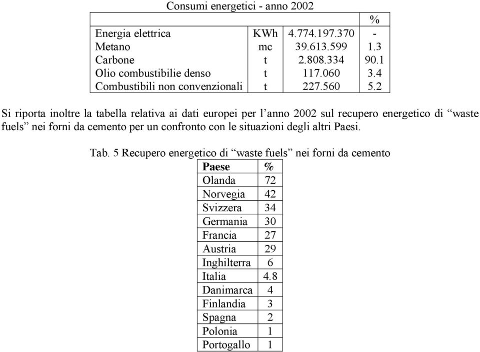 2 Si riporta inoltre la tabella relativa ai dati europei per l anno 2002 sul recupero energetico di waste fuels nei forni da cemento per un confronto