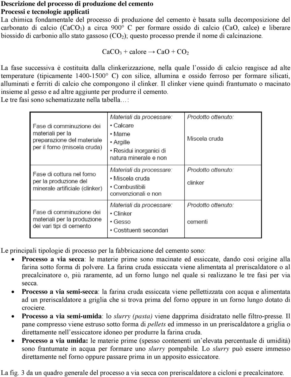 CaCO 3 + calore CaO + CO 2 La fase successiva è costituita dalla clinkerizzazione, nella quale l ossido di calcio reagisce ad alte temperature (tipicamente 1400-1500 C) con silice, allumina e ossido