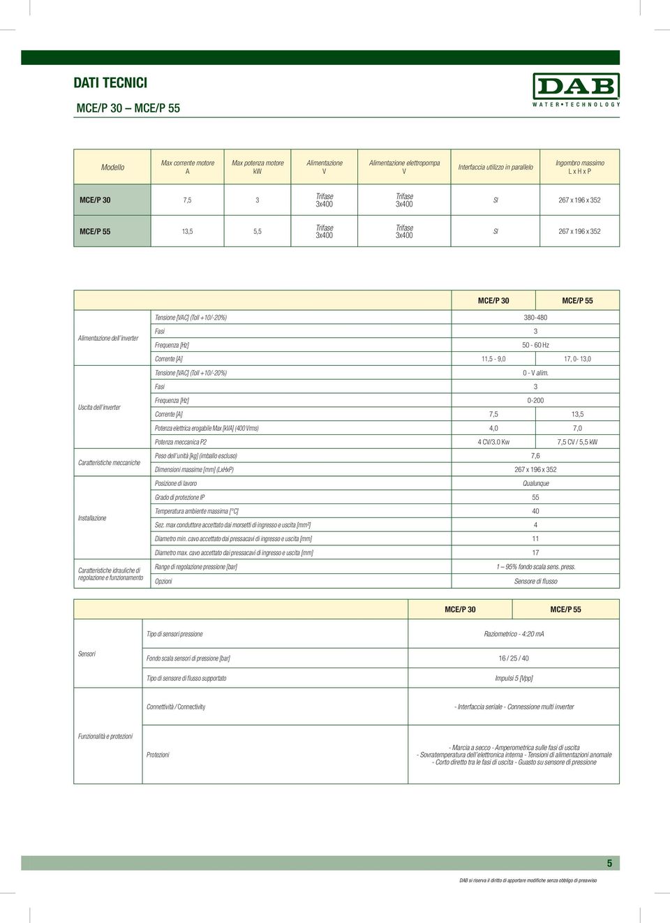 inverter Uscita dell inverter Caratteristiche meccaniche Installazione Caratteristiche idrauliche di regolazione e funzionamento Fasi 3 Frequenza [Hz] 50-60 Hz Corrente [A] 11,5-9,0 17, 0-13,0