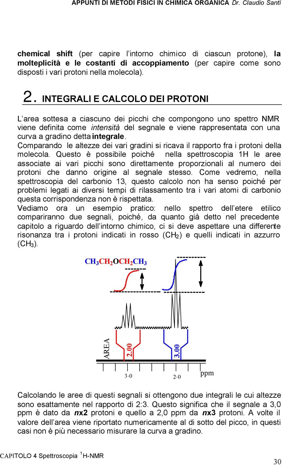 integrale. Comparando le altezze dei vari gradini si ricava il rapporto fra i protoni della molecola.