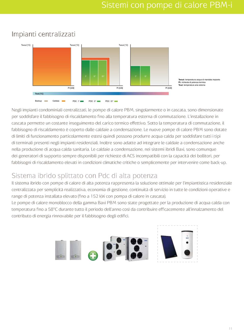 calore PBM, singolarmente o in cascata, sono dimensionate per soddisfare il fabbisogno di riscaldamento fino alla temperatura esterna di commutazione.