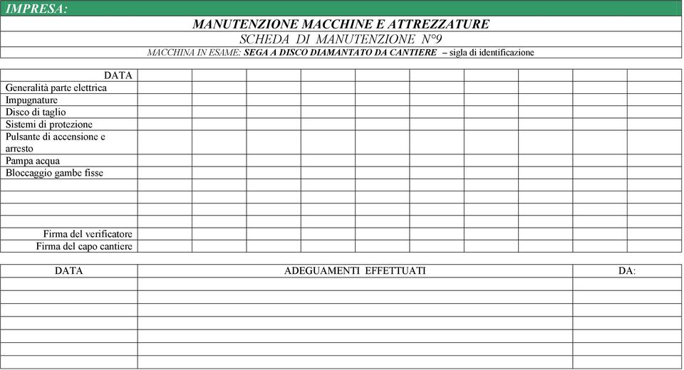 Impugnature Disco di taglio Sistemi di protezione Pulsante di