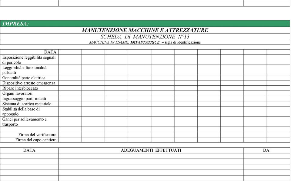 Dispositivo arresto emergenza Riparo interbloccato Organi lavoratori Ingrassaggio parti rotanti