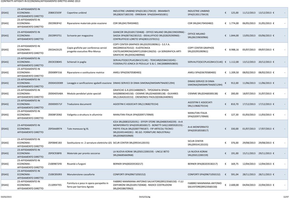 774,00 06/05/2013 31/05/2013 - Z0C09F0751 Scrivanie per magazzino GIANCOR SRL(01691720468) - OFFICE MILANO SRL(06159650966) - SAGSA SPA(00736230152) - IDEALUFFICIO SRL(02829290960) - CENTRUFFICIO