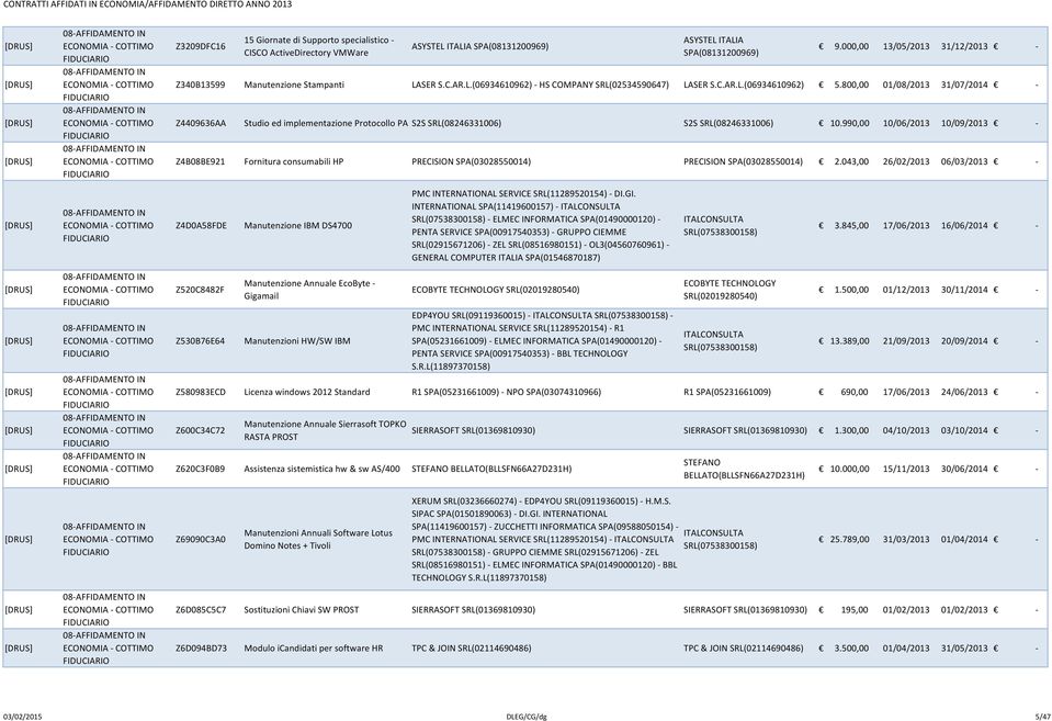 800,00 01/08/2013 31/07/2014 - Z4409636AA Studio ed implementazione Protocollo PA S2S SRL(08246331006) S2S SRL(08246331006) 10.