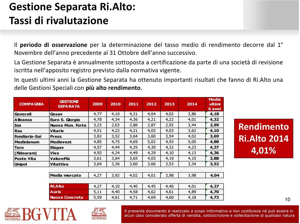 La Gestione Separata è annualmente sottoposta a certificazione da parte di una società di revisione iscritta nell apposito registro previsto dalla normativa vigente.