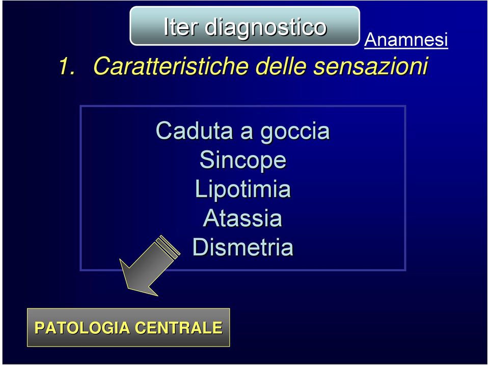 Caduta a goccia Sincope