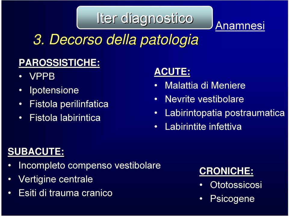 perilinfatica Fistola labirintica ACUTE: Malattia di Meniere Nevrite vestibolare