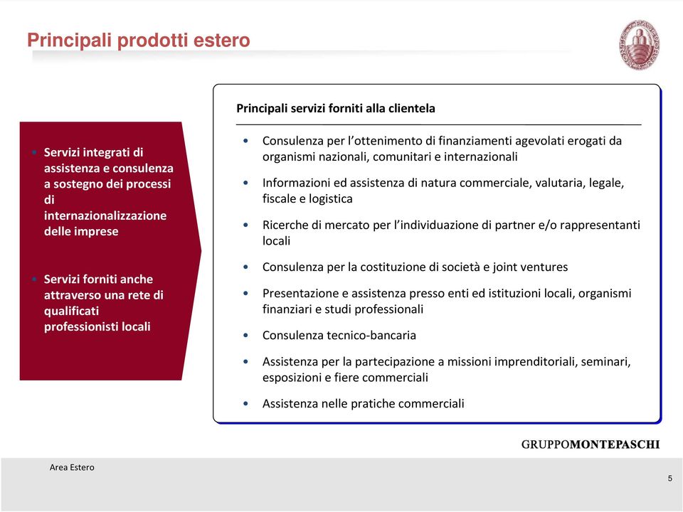 di natura commerciale, valutaria, legale, fiscale e logistica Ricerche di mercato per l individuazione di partner e/o rappresentanti locali Consulenza per la costituzione di società e joint ventures