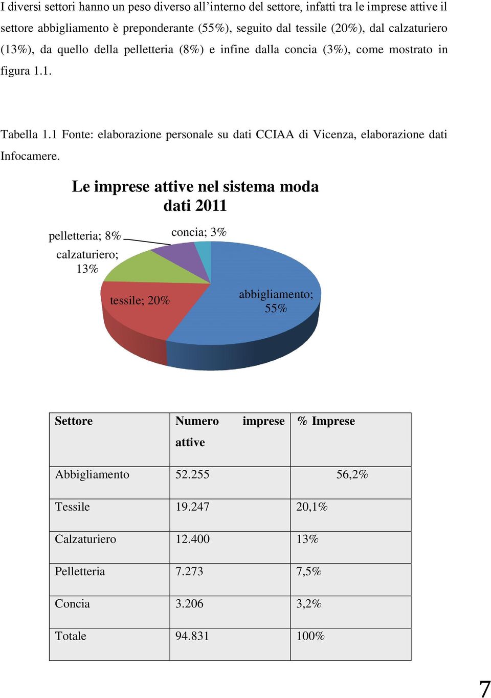 1 Fonte: elaborazione personale su dati CCIAA di Vicenza, elaborazione dati Infocamere.