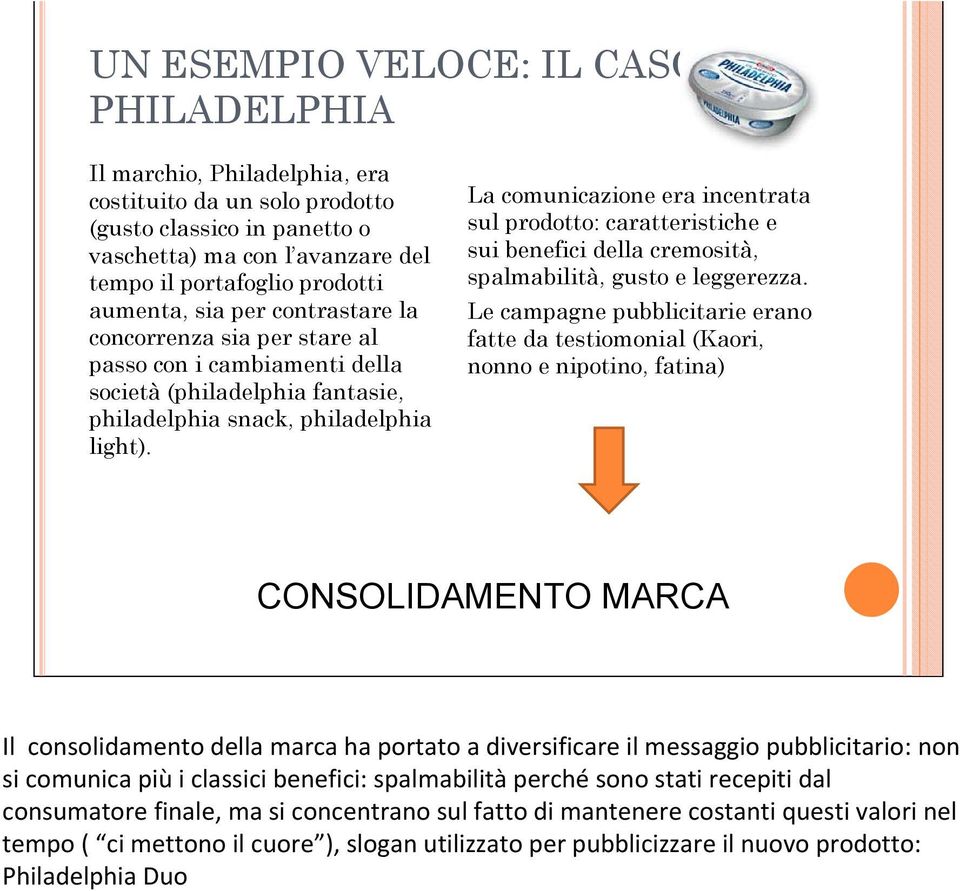 La comunicazione era incentrata sul prodotto: caratteristiche e sui benefici della cremosità, spalmabilità, gusto e leggerezza.