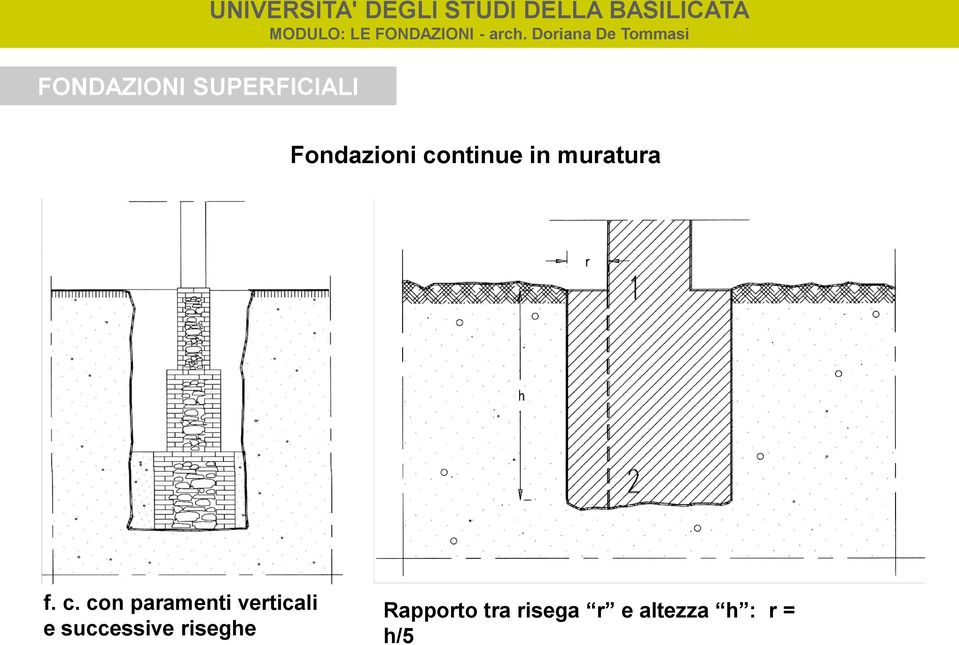 con paramenti verticali e successive