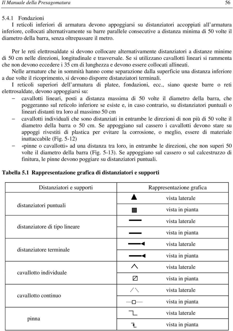 volte il diametro della barra, senza oltrepassare il metro.