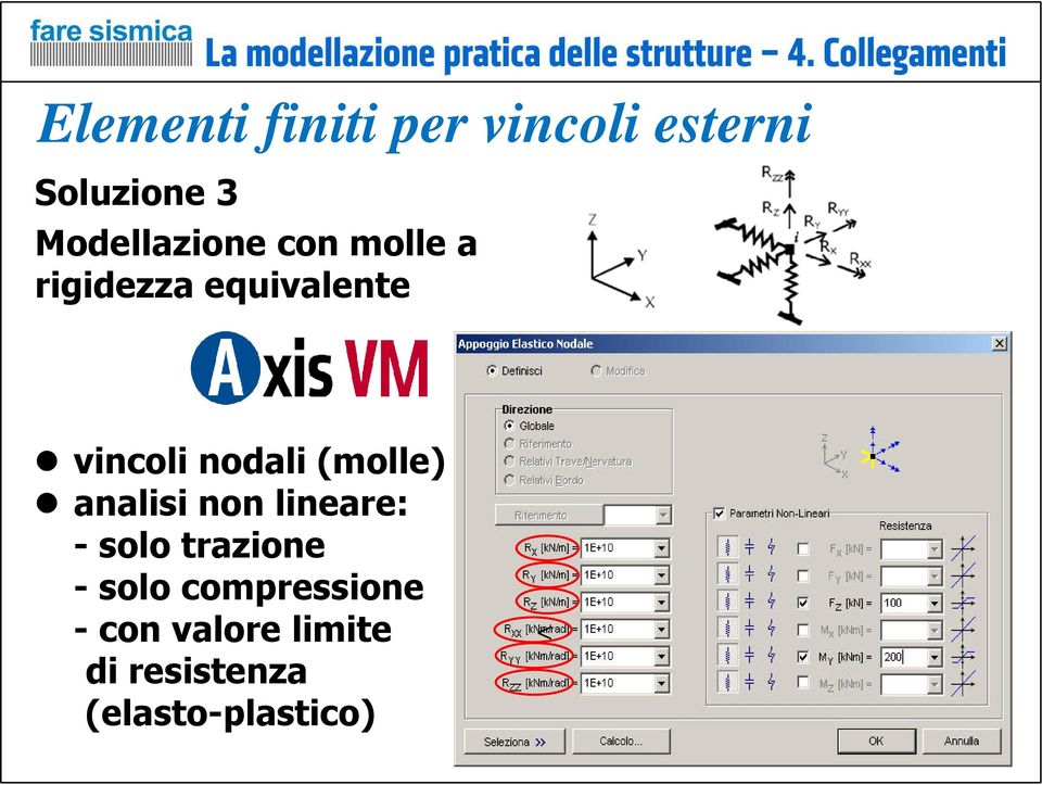 nodali (molle) analisi non lineare: - solo trazione -