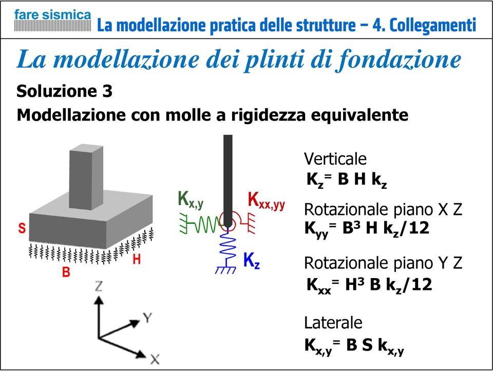 K z= B H k z Rotazionale piano X Z K yy= B 3 H k z /12