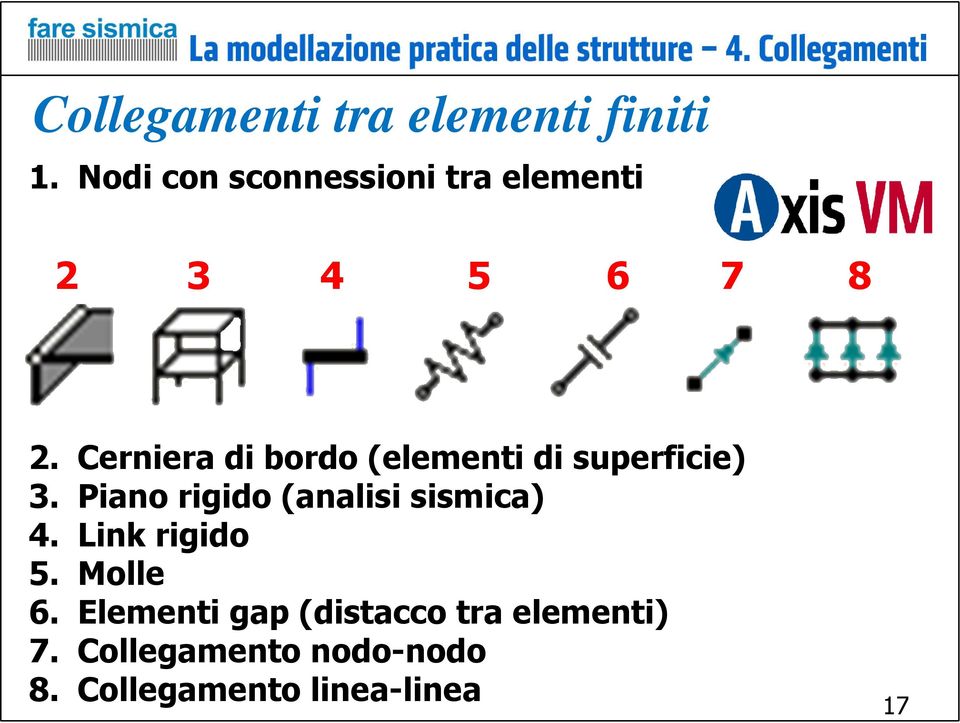 Cerniera di bordo (elementi di superficie) 3.