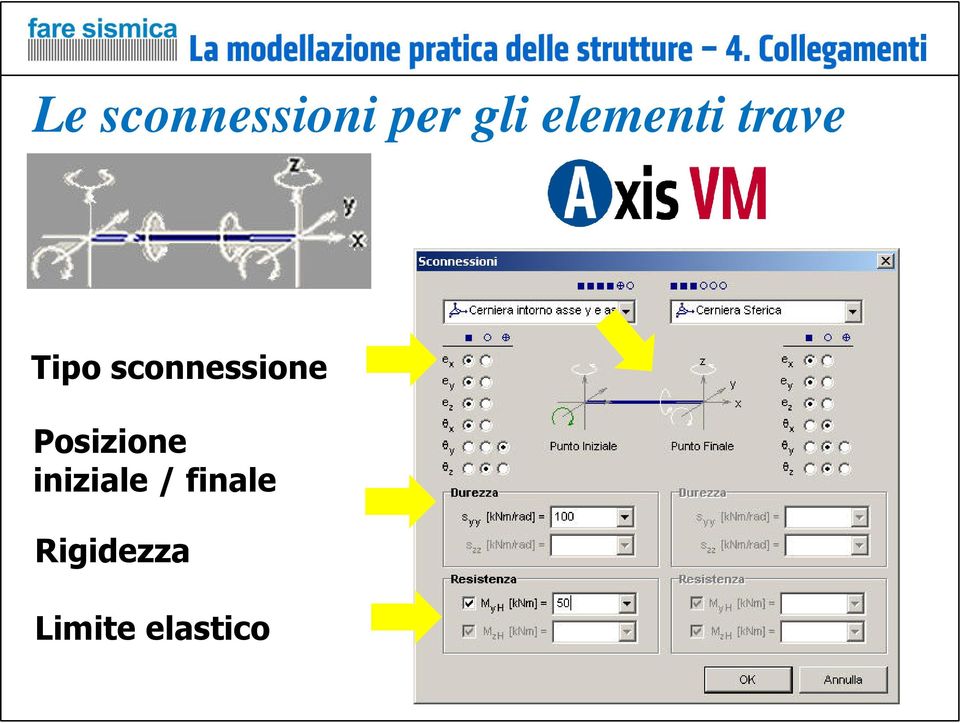 sconnessione Posizione