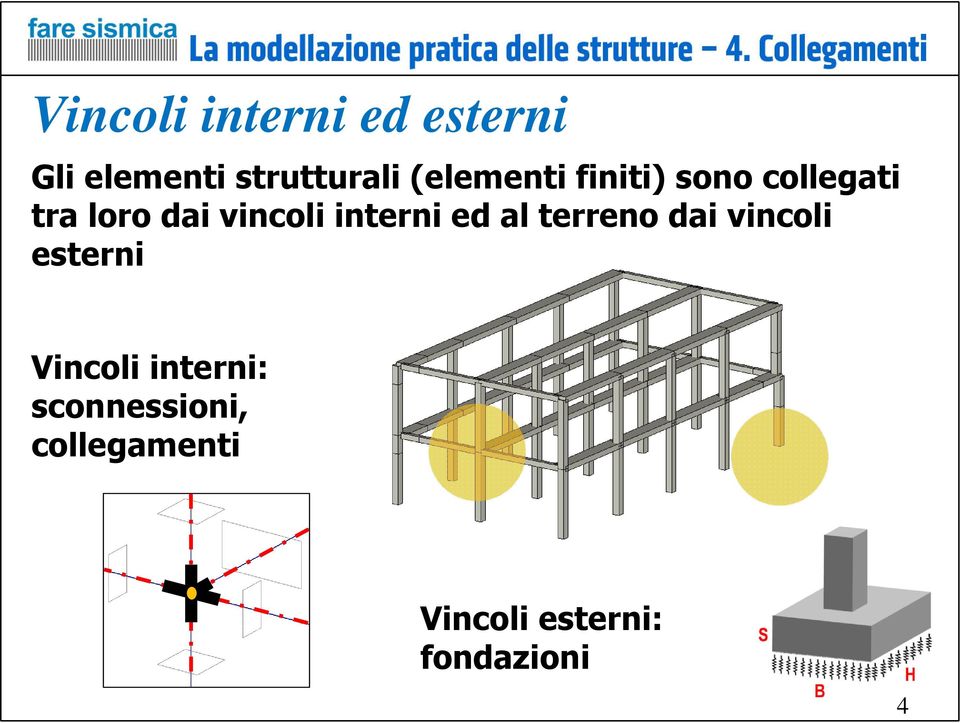 interni ed al terreno dai vincoli esterni Vincoli