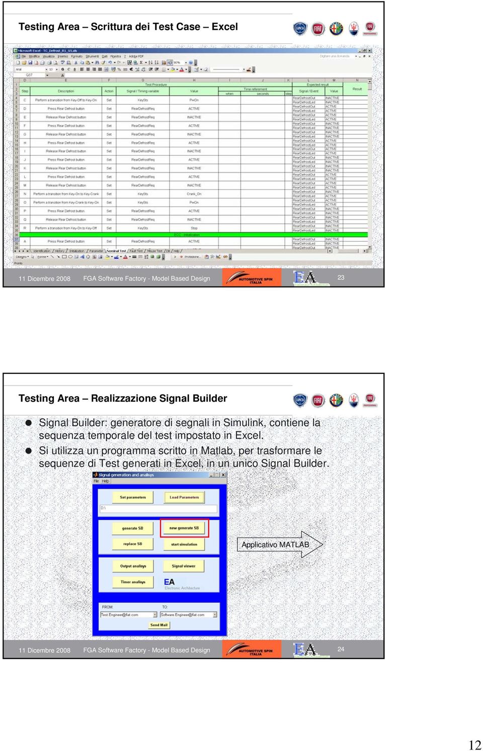 temporale del test impostato in Excel.