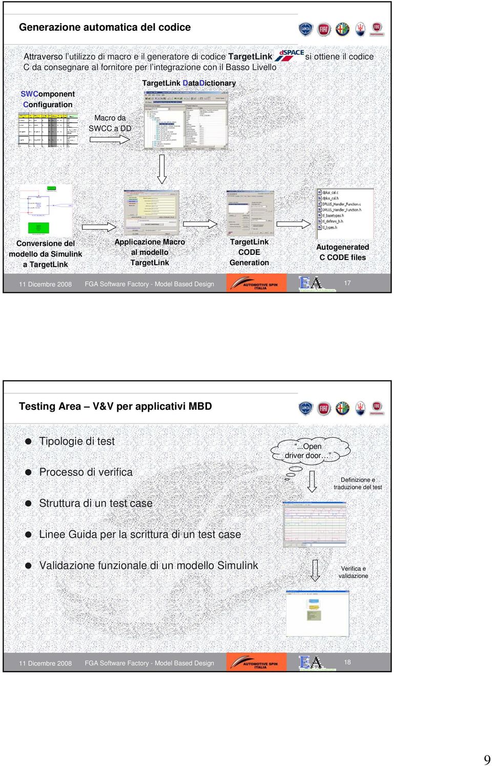 Autogenerated C CODE files FGA Software Factory - Model Based Design 17 Testing Area V&V per applicativi MBD Tipologie di test Processo di verifica Struttura di un test case.