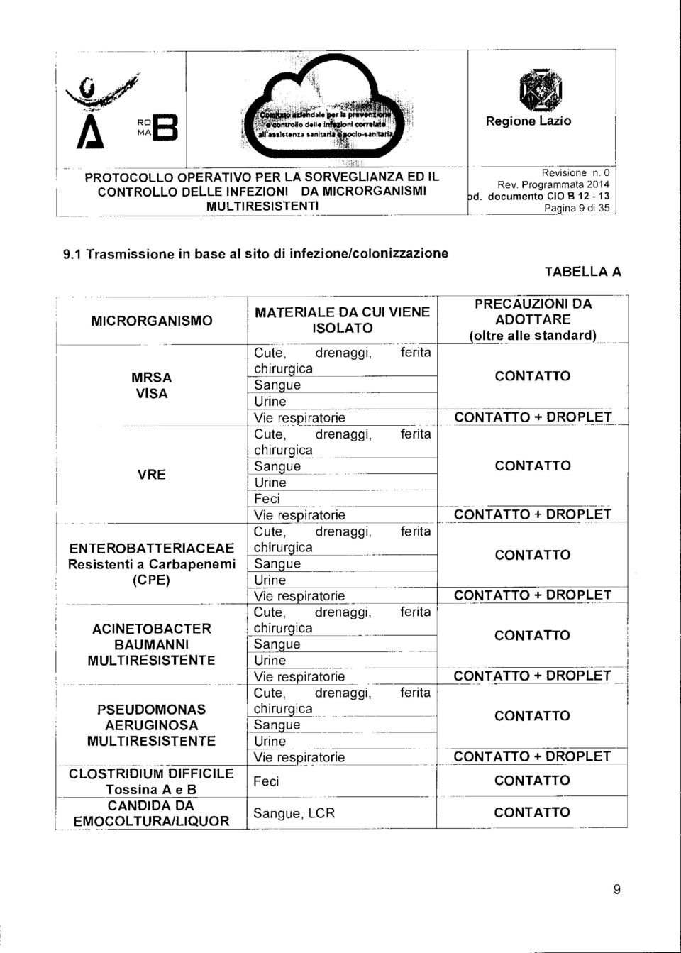 1 Trasmissione in base al sito di infezione/colonizzazione TABELLA A MICRORGANISMO MRSA VISA VRE ENTEROBATTERIACEAE Resistenti a Carbapenemi (CPE) ACINETOBACTER BAUMANNI MULTIRESTENTE PSEUDOMONAS