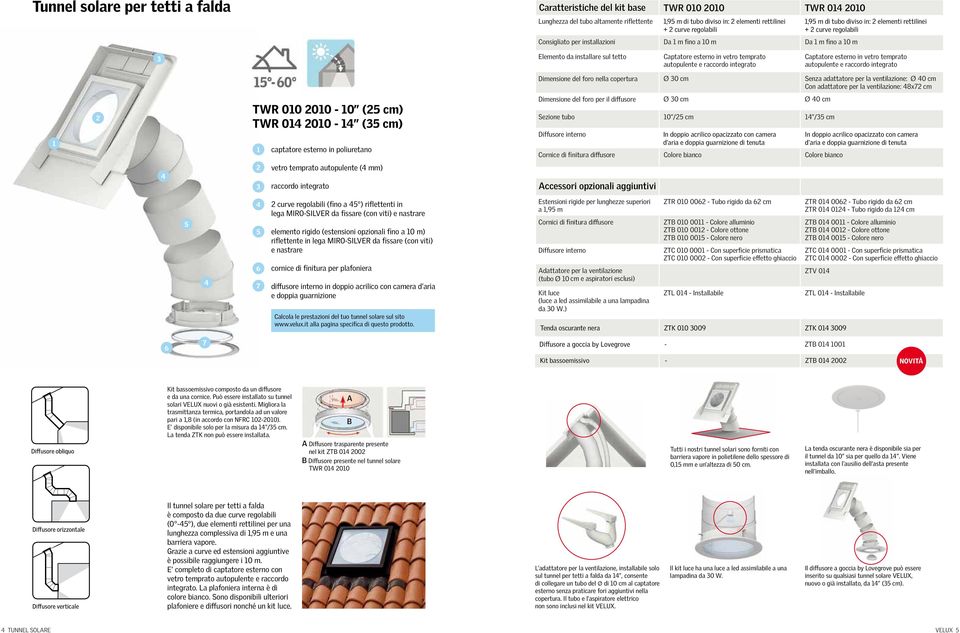 raccordo integrato Captatore esterno in vetro temprato autopulente e raccordo integrato Dimensione del foro nella copertura Ø 0 cm Senza adattatore per la ventilazione: Ø 0 cm Con adattatore per la