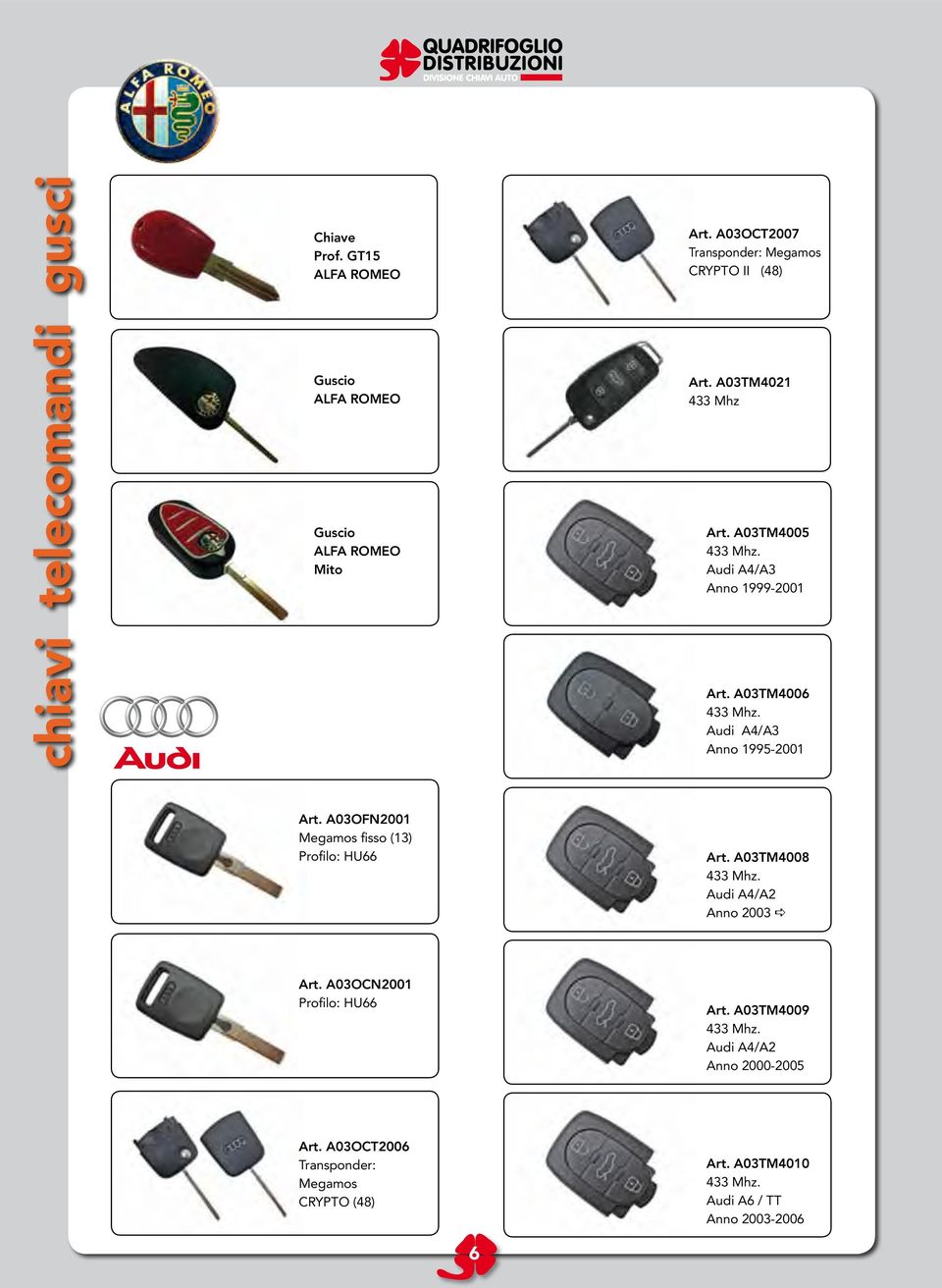 A03TM4006 433 Mhz. Audi A4/A3 Anno 1995-2001 Art. A03OFN2001 Megamos fisso (13) Profilo: HU66 Art. A03TM4008 433 Mhz.