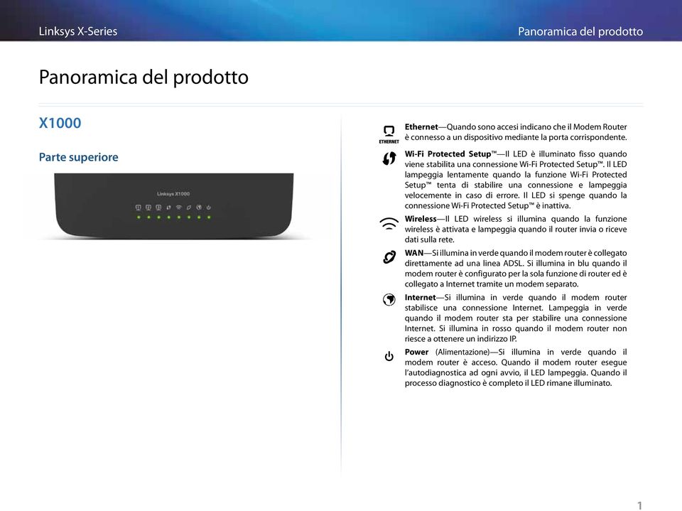 Il LED lampeggia lentamente quando la funzione Wi-Fi Protected Setup tenta di stabilire una connessione e lampeggia velocemente in caso di errore.