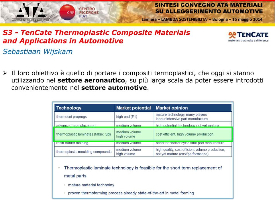 compositi termoplastici, che oggi si stanno utilizzando nel settore