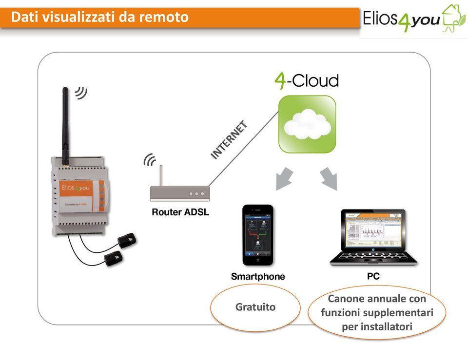 annuale con funzioni