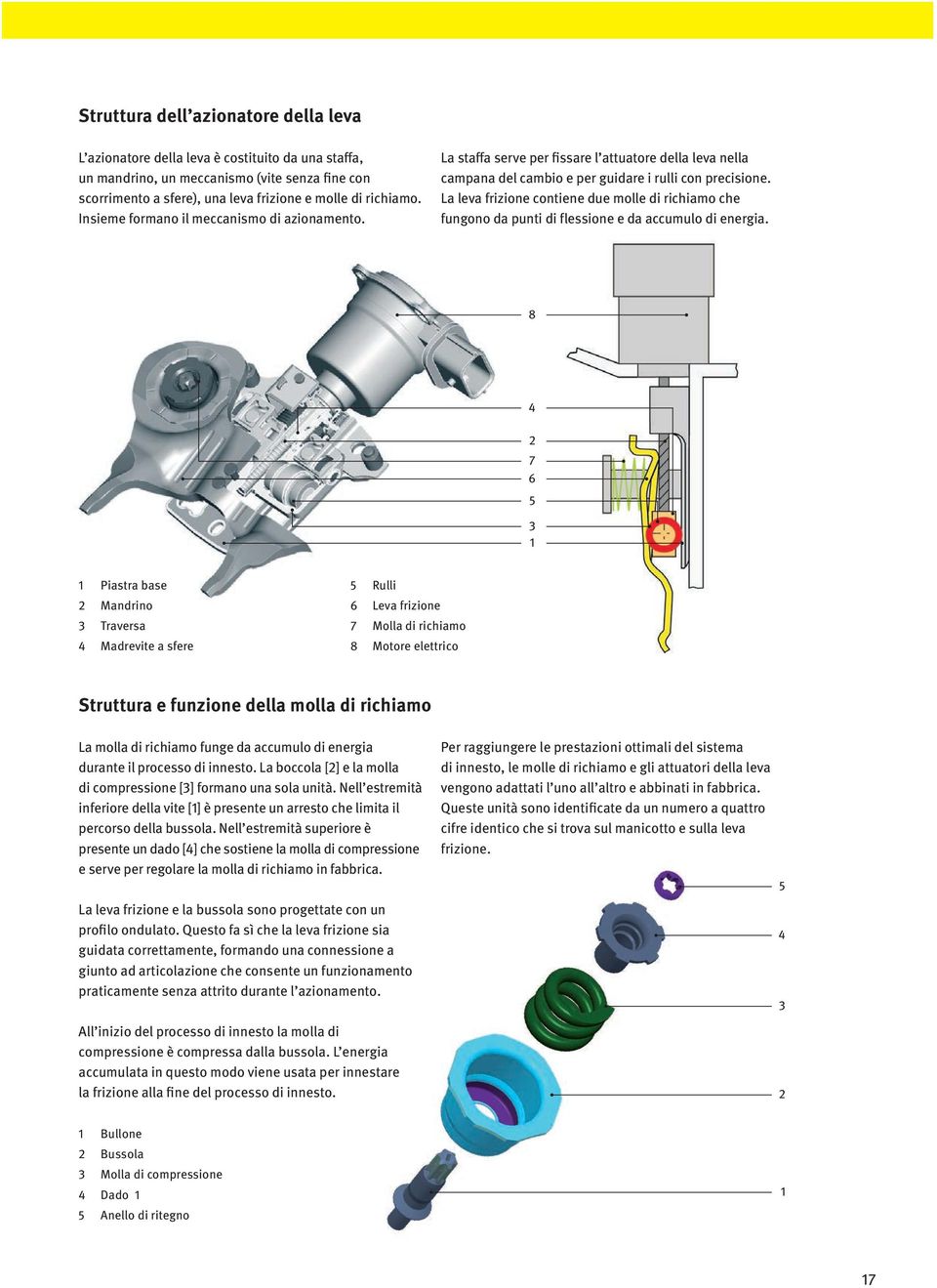 La leva frizione contiene due molle di richiamo che fungono da punti di flessione e da accumulo di energia.