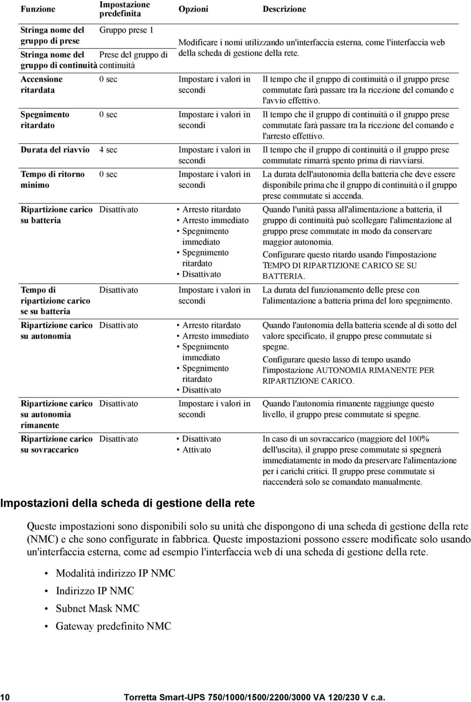 Queste impostazioni possono essere modificate solo usando un'interfaccia esterna, come ad esempio l'interfaccia web di una scheda di gestione della rete.