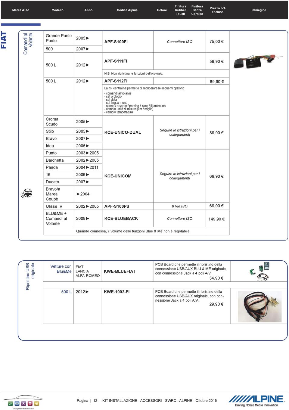 centralina permette di recuperare le seguenti opzioni: - comandi al volante - set orologio - set data - set lingua menu - speed / reverse / parking / +acc / illumination - cambio unità di misura (km