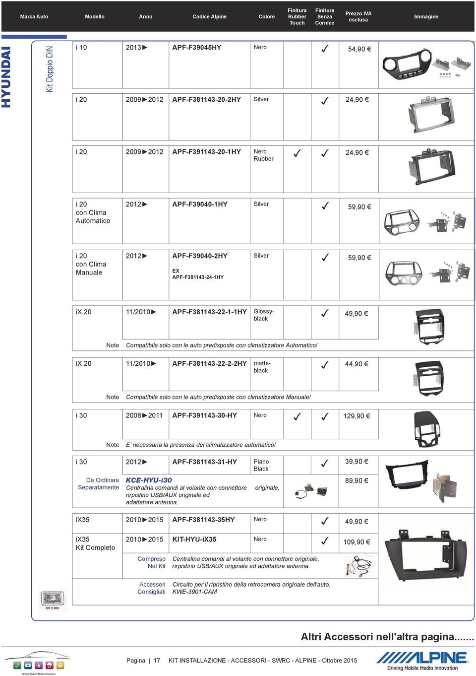 climatizzatore Automatico! ix 20 11/2010 APF-F381143-22-2-2HY matteblack Compatibile solo con le auto predisposte con climatizzatore Manuale!