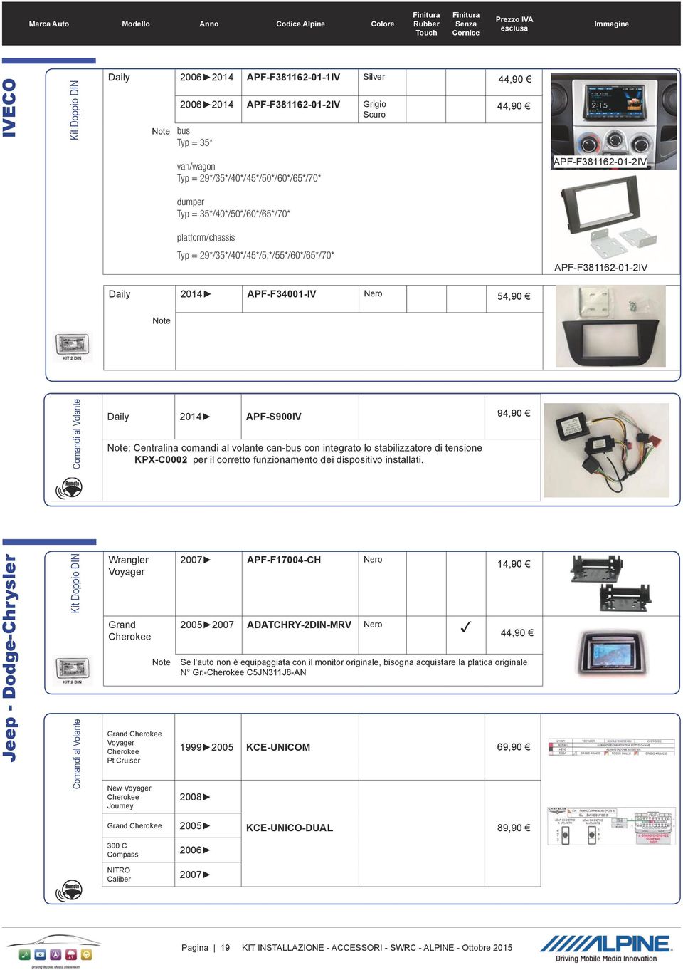 volante can-bus con integrato lo stabilizzatore di tensione KPX-C0002 per il corretto funzionamento dei dispositivo installati.